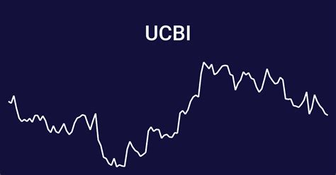 Below, you can see a price chart of the common stock, UCBI: Source: Tradingview.com. The yearly dividend paid by UCBI has increased for the last several years, from $0.11 in 2014 to $0.68 in 2019 ...